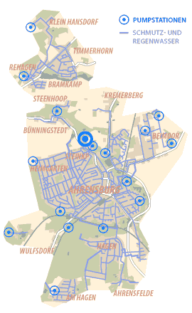 Schema des Ahrensburger Kanalisationsnetz’